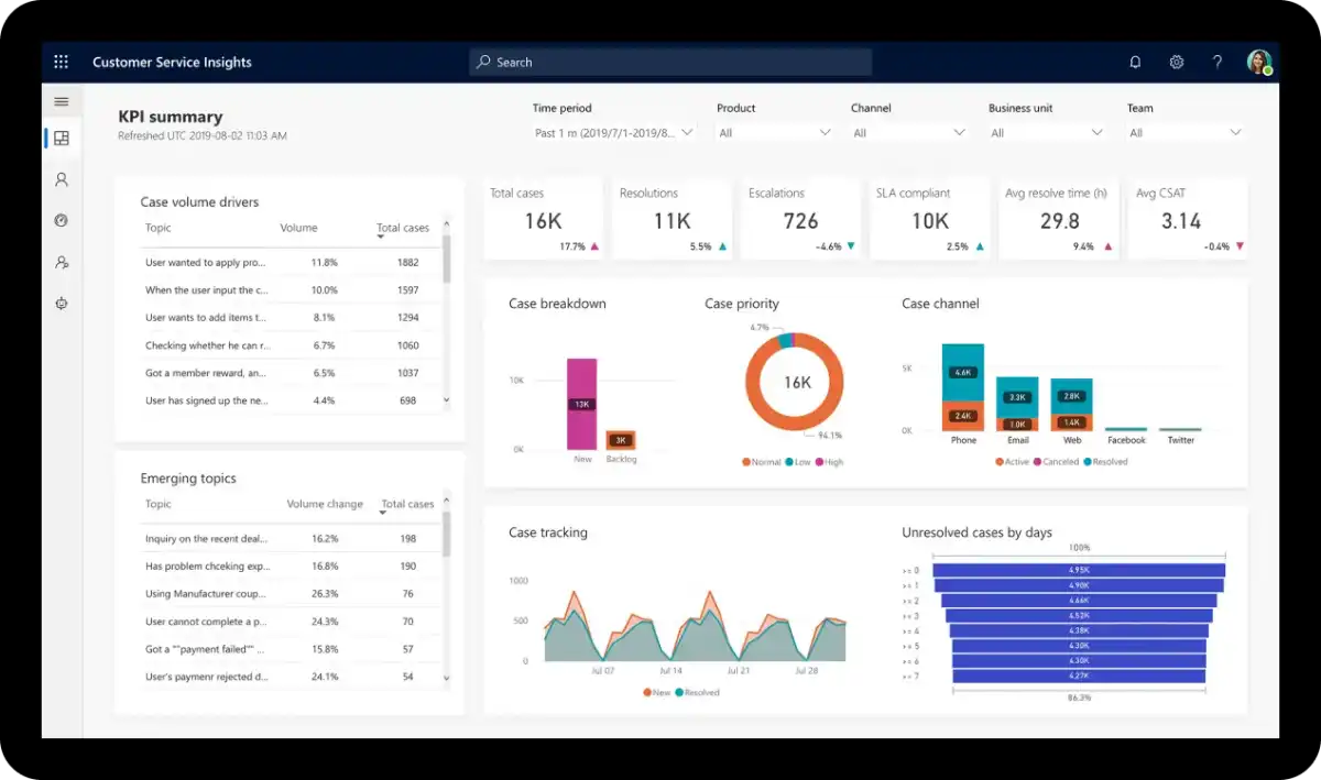 CRM Development Service Services in india